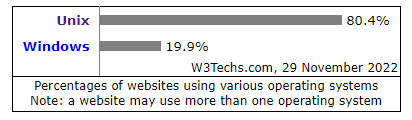 os_count