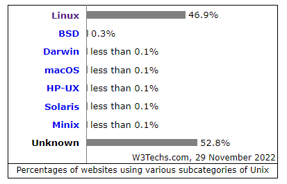 unix_ls